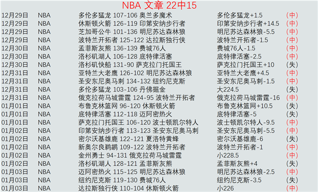 高塔防守者,获勇士信赖,有何过人之,熊猫体育平台,熊猫体育官方网站,熊猫体育登录入口,熊猫体育app下载