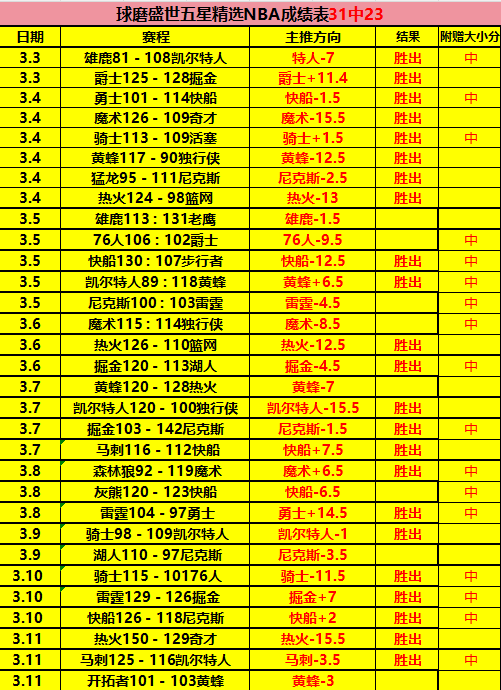 掘金后程发,东契奇关键,三分扭转局,熊猫体育平台,熊猫体育官方网站,熊猫体育登录入口,熊猫体育app下载