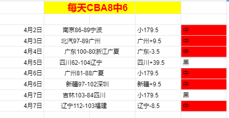 深圳第三节,逆袭,攻击波助山,熊猫体育平台,熊猫体育官方网站,熊猫体育登录入口,熊猫体育app下载