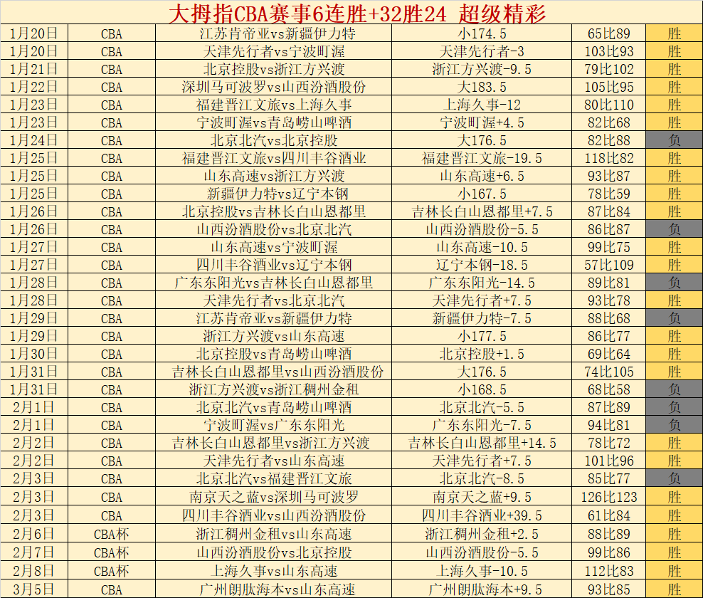 周页彤需加,强发球与进,攻技巧,熊猫体育平台,熊猫体育官方网站,熊猫体育登录入口,熊猫体育app下载