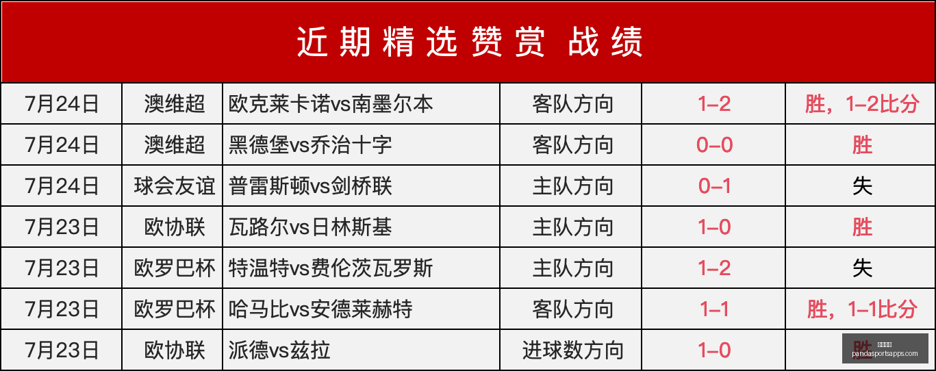 熊猫体育,熊猫体育官网,熊猫体育App,熊猫体育官网,熊猫体育App,熊猫体育直播,熊猫体育赛事,熊猫体育平台