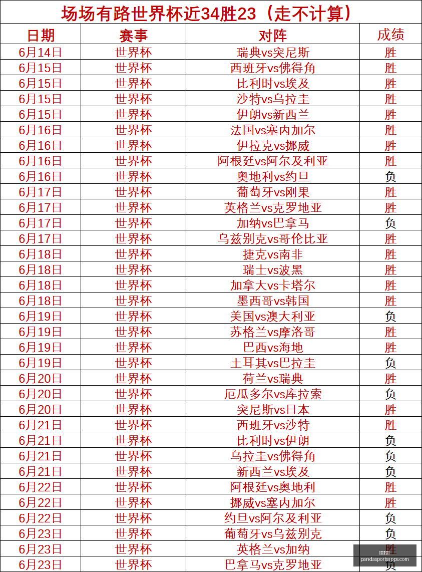 熊猫体育熊,猫体育官网,新动作落地,熊猫体育官网,熊猫体育App,熊猫体育直播,熊猫体育赛事,熊猫体育平台