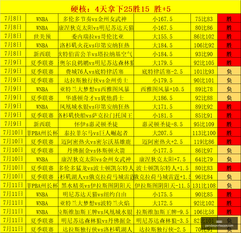 熊猫体育,熊猫体育官网,熊猫体育App,熊猫体育官网,熊猫体育App,熊猫体育直播,熊猫体育赛事,熊猫体育平台