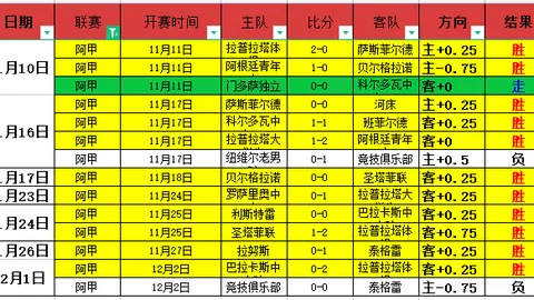 徐杰砍下28分5助攻6篮板，莫兰特成就“双十二”表现，周琦贡献10分4篮板，广东队战胜北京队